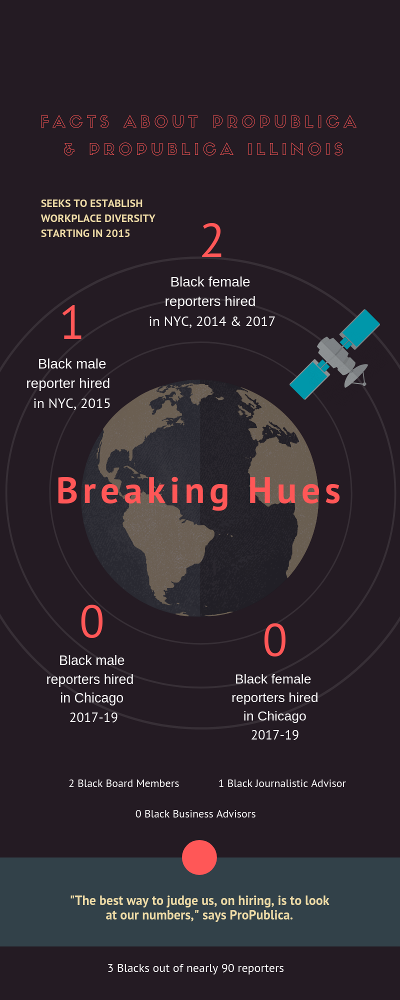 Updated ProPublica graphic